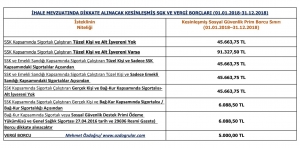 İhalelerde Vergi Ve SGK Borcu Sınırı (2018 Yılı)