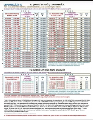 4C (EMEKLİ SANDIĞI) TAM EMEKLİKLİK/KISMİ EMEKLİLİK TABLOSU