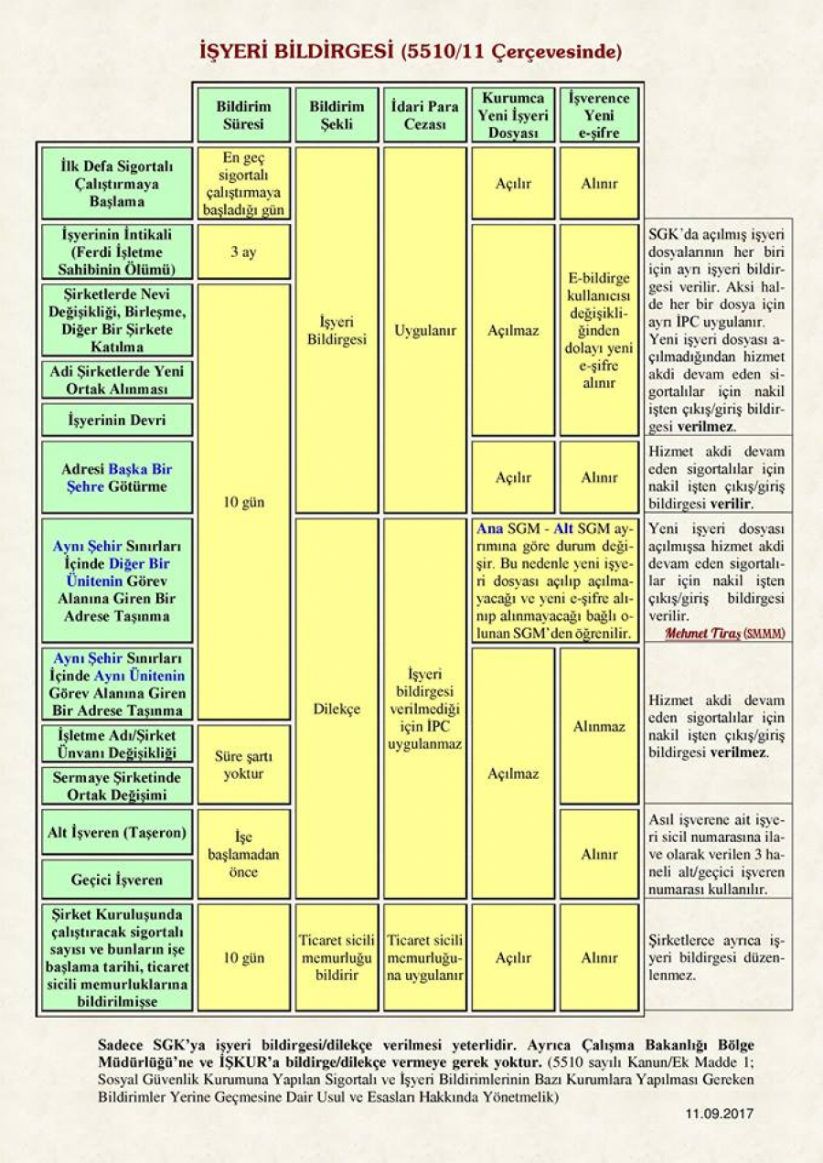 İş Yeri Bildirgesi Verme Durum Ve Tarihleri