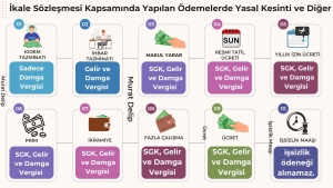 İKALE YOLU İLE İŞ SÖZLEŞMESİNİN FESHİNDE ÖNEMLİ NOTLAR