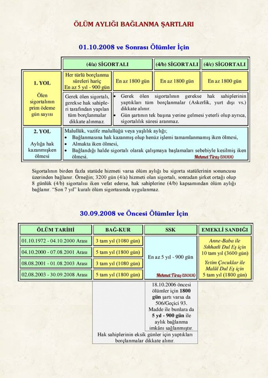 Ölüm Aylığı Bağlanma Şartları