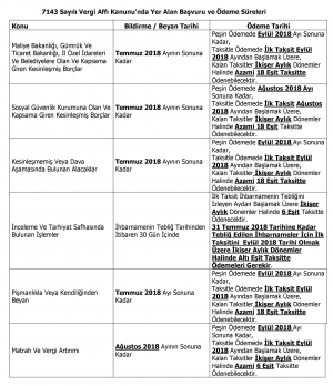 7143 Sayılı Vergi Affı Kanunu&#039;nda Yer Alan Başvuru ve Ödeme Süreleri