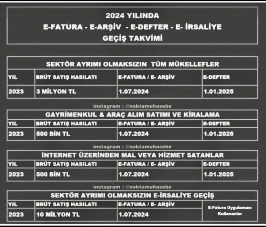 2024 Yılında, E-Fatura, E-Arşiv Fatura, E-Defter, E-İrsaliye Geçiş Takvimi