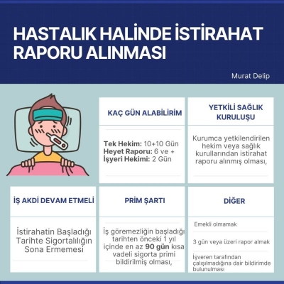 İşçinin Hastalanması Halinde İstirahat Raporu Alması ve Geçici İş Göremezlik Ödeneği (Rapor Parası Ödenmesi) Şartları