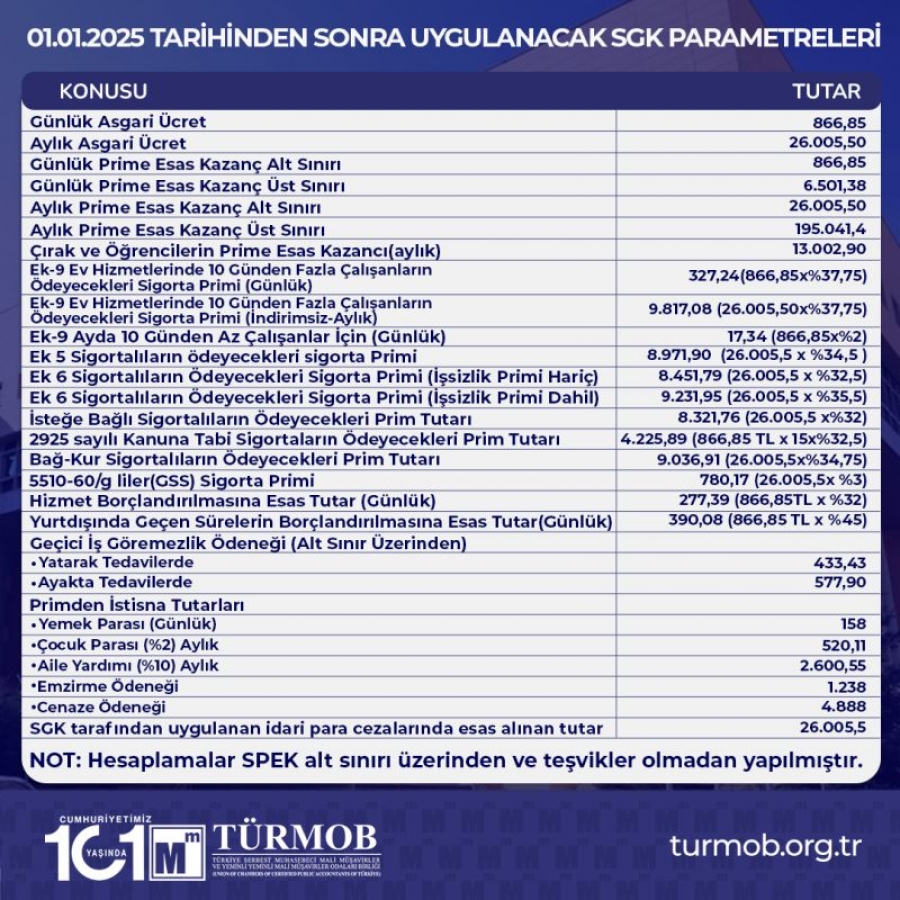 01/01/2025-31/12/2025 DÖNEMİNDE UYGULANACAK YENİ ASGARİ ÜCRETE BAĞLI OLARAK DEĞİŞEN PARAMETRELER