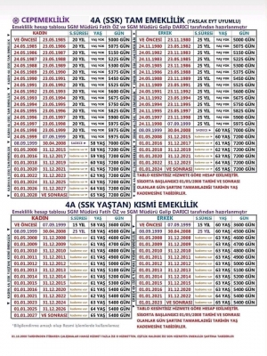 4A (SSK) TAM EMEKLİLİK / KISMİ EMEKLİLİK TABLOSU