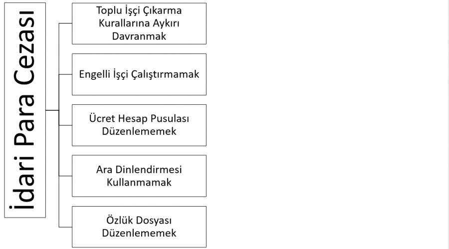 İşverenlerin İdari Para Cezası İle Karşılaşmaması İçin Dikkat Etmesi Gereken 5 Durum