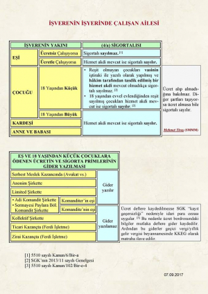 İşverenin, İşyerinde Çalışan Ailesinin Sigortalılık Durumu!