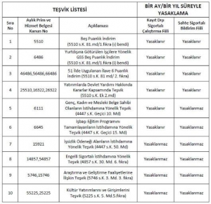 Sigorta Primi Teşvik, Destek ve İndirimlerde Yasaklamaya İlişkin  Uygulama