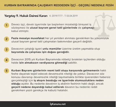 Kurban Bayramı, Fazla Mesai, Geçerli Sebeple Fesih