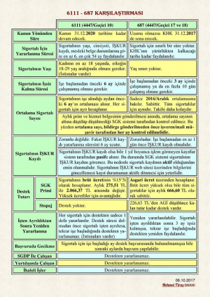 6111 ile 687 Sayılı Yasaların Karşılaştırlması