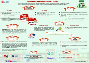 Kira Geliri Elde Eden Mükellefler İçin Vergi Rehberi ve İnfografik Yayınlandı