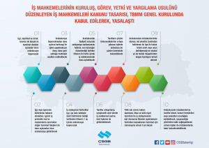 İş Mahkemeleri Kanunu Tasarısı Yasalaştı