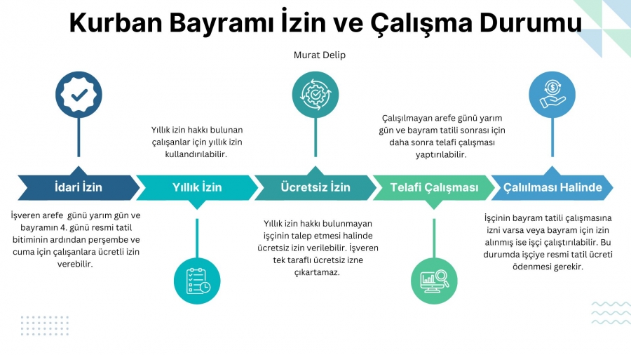 AREFE VE BAYRAM TATİLİ ÇALIŞMALARINDA ÖNEMLİ NOTLAR