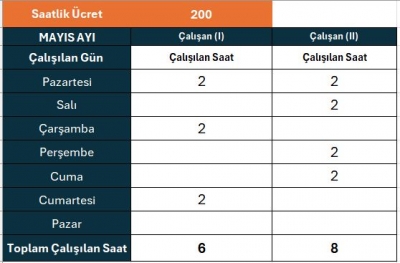 KISMİ SÜRELİ ÇALIŞANA RESMİ TATİL ÜCRETİ ÖDENİR Mİ?