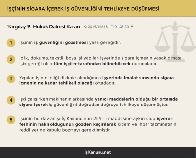 İşyerinde Sigara İçme Ve İş Güvenliğini Tehlikeye Düşürme