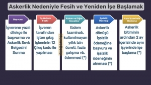 Askerlik Nedeniyle Fesih ve Sonrasında Aynı İşyerinde İşe Başlama