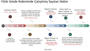 Yıllık İzin Kıdemi Belirlenirken Çalışma Süresinden Sayılan Durumlar