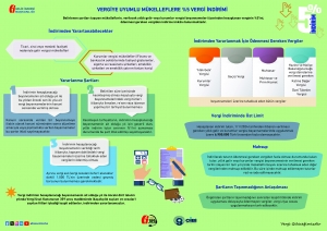 Vergiye Uyumlu Mükelleflere %5 Vergi İndirimi Broşürü ve İnfografik Yayınlandı