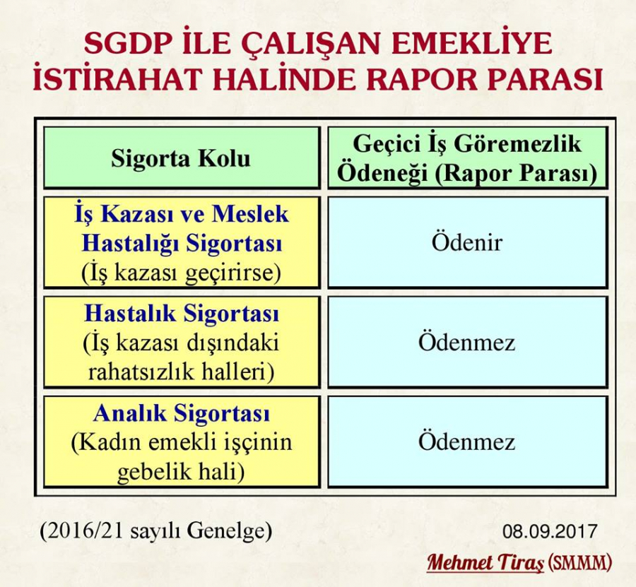 Emekli Çalışanın İstirahati Halinde Rapor Parası Hangi Durumlarda Ödenir