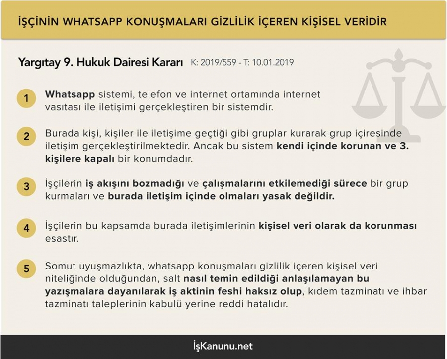 İşçinin Whatsapp Konuşmaları Gizlilik İçeren Kişisel Veridir