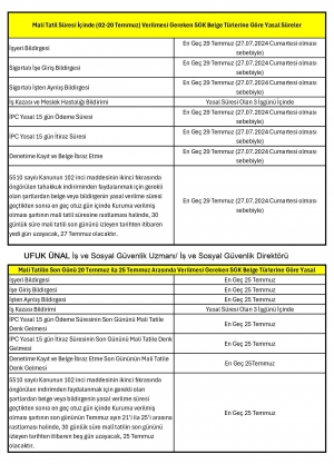 2024 Yılı (SGK) Mali Tatil Uygulaması