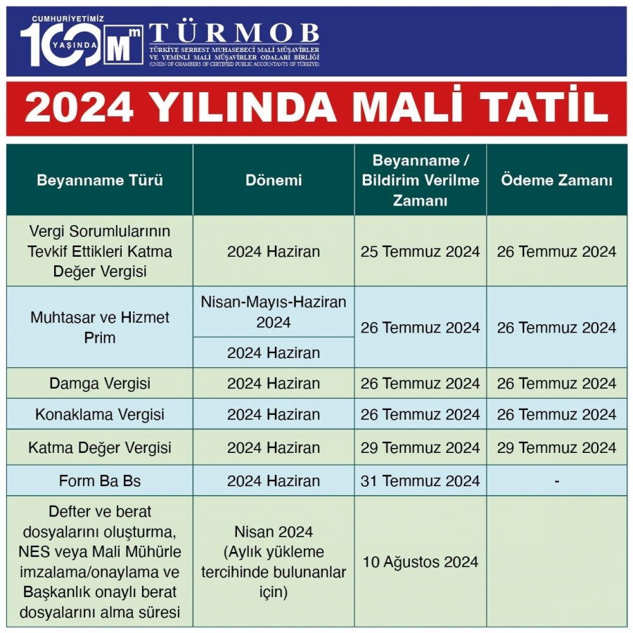 Mali Tatil 2-20 Temmuz 2024 Tarihleri Arasında Uygulanıyor (Türmob Duyurusu)