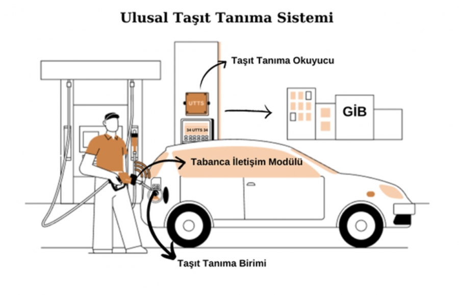 “Ulusal Taşıt Tanıma Sistemi” İçin Geri Sayım Başladı